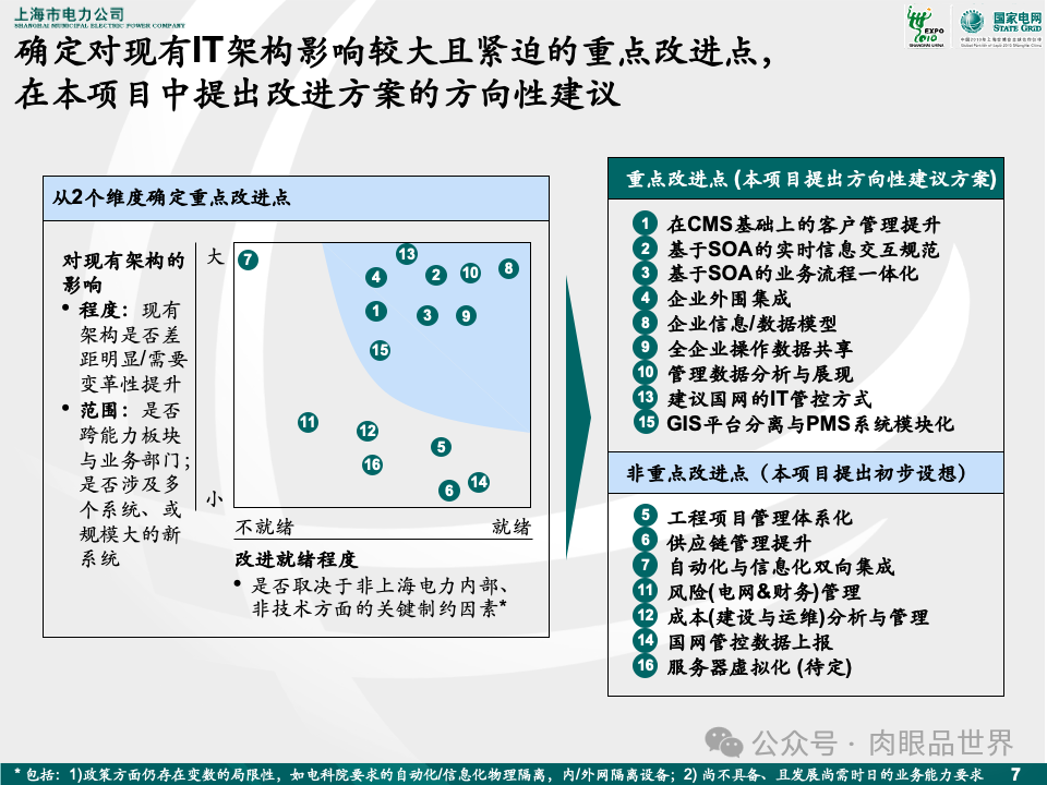 81页麦肯锡目标IT架构设计（附下载）_解决方案_08