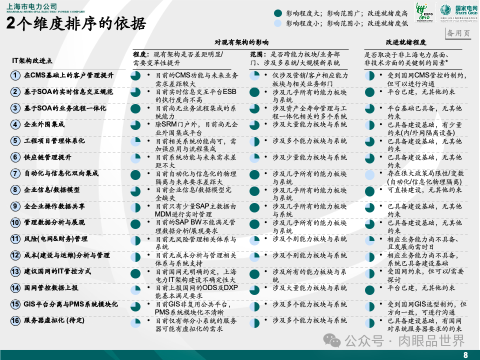 81页麦肯锡目标IT架构设计（附下载）_架构师_09