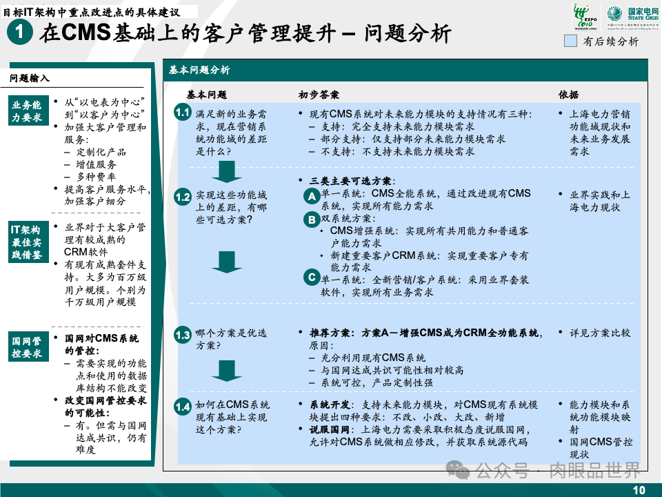 81页麦肯锡目标IT架构设计（附下载）_大数据_11