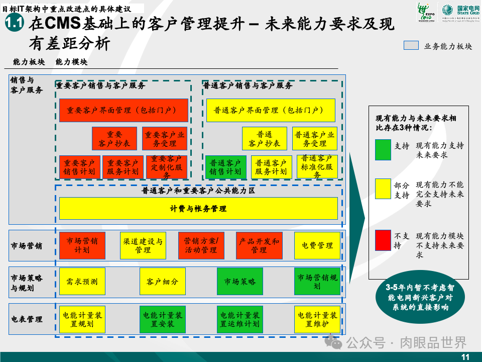 81页麦肯锡目标IT架构设计（附下载）_架构师_12