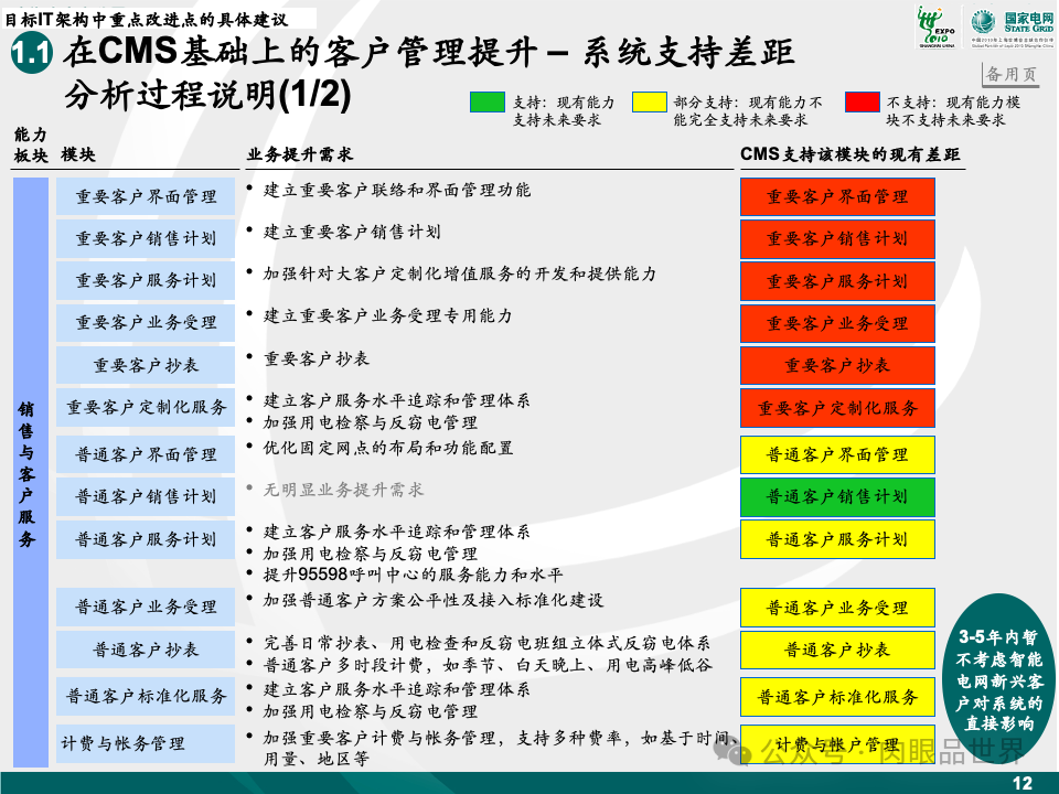 81页麦肯锡目标IT架构设计（附下载）_大数据_13