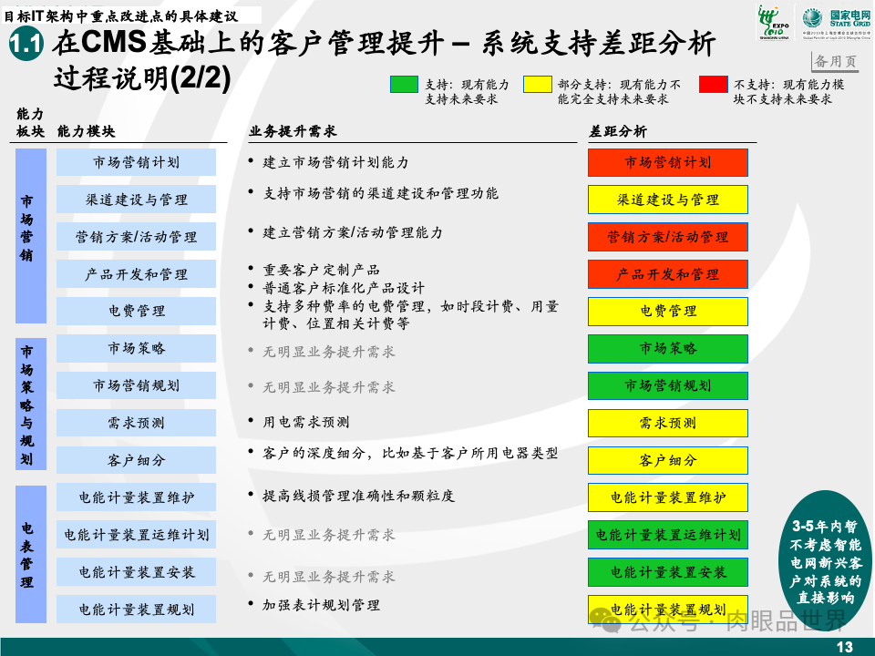 81页麦肯锡目标IT架构设计（附下载）_解决方案_14