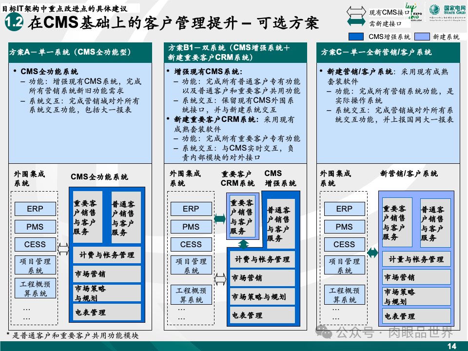 81页麦肯锡目标IT架构设计（附下载）_大数据_15