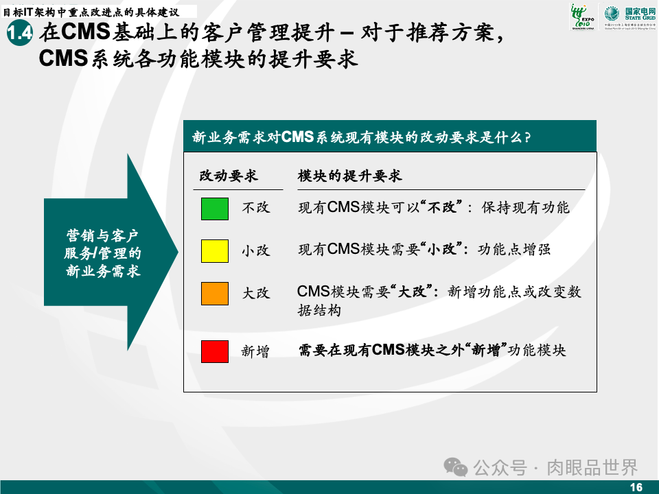 81页麦肯锡目标IT架构设计（附下载）_解决方案_17