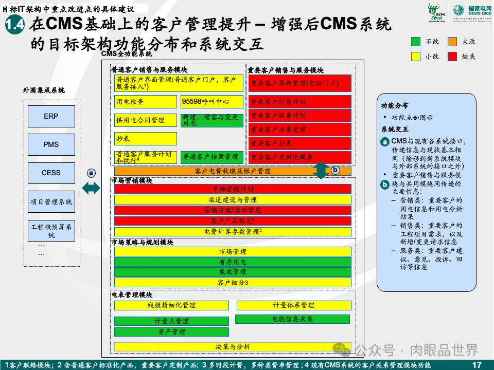 81页麦肯锡目标IT架构设计（附下载）_解决方案_18