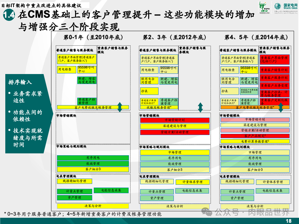 81页麦肯锡目标IT架构设计（附下载）_解决方案_19