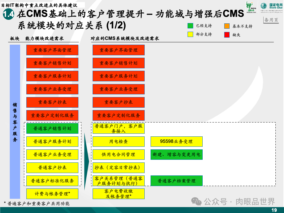 81页麦肯锡目标IT架构设计（附下载）_解决方案_20