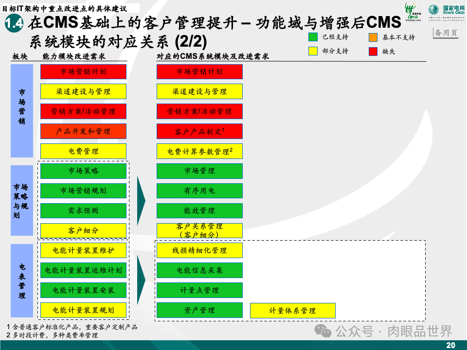 81页麦肯锡目标IT架构设计（附下载）_解决方案_21