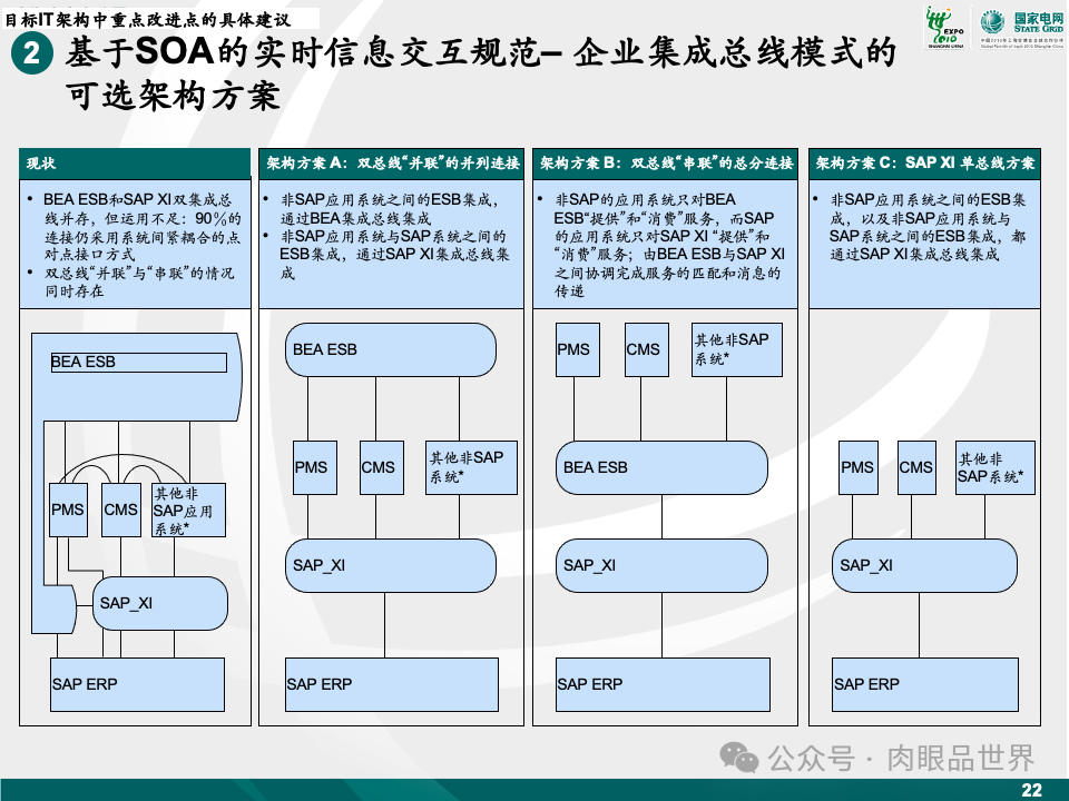 81页麦肯锡目标IT架构设计（附下载）_解决方案_23