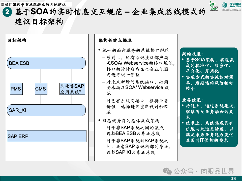 81页麦肯锡目标IT架构设计（附下载）_解决方案_25