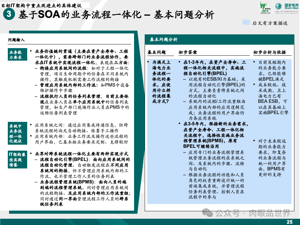 81页麦肯锡目标IT架构设计（附下载）_架构师_26