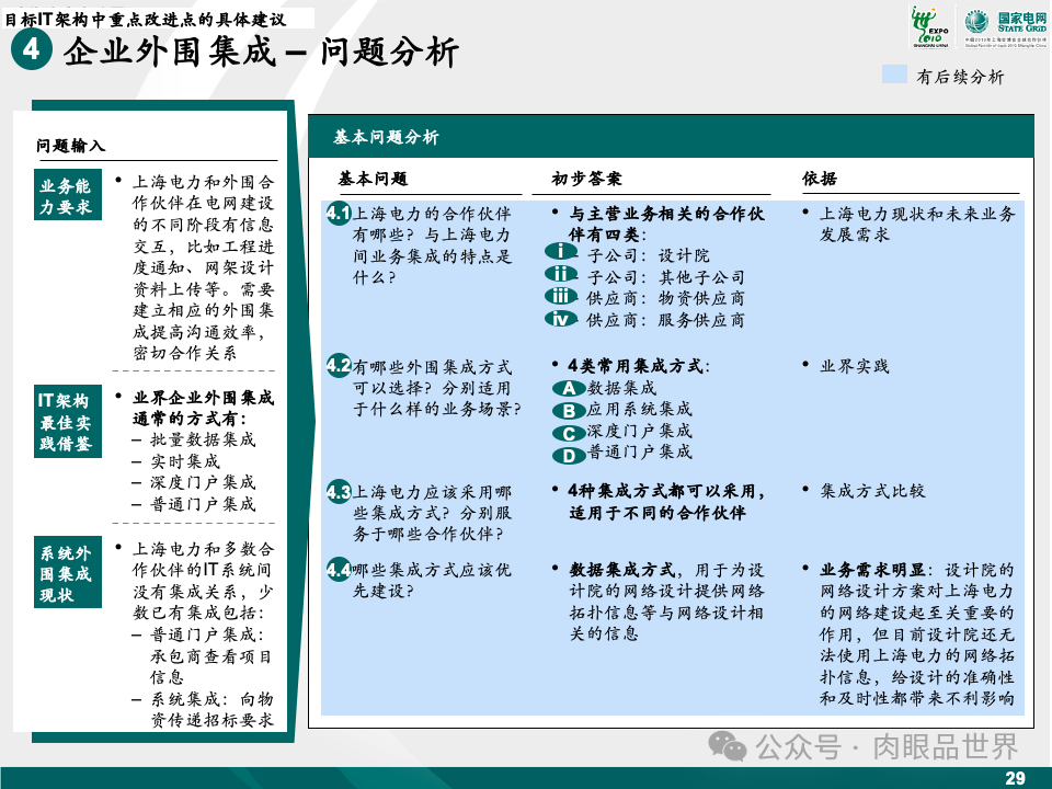 81页麦肯锡目标IT架构设计（附下载）_解决方案_30