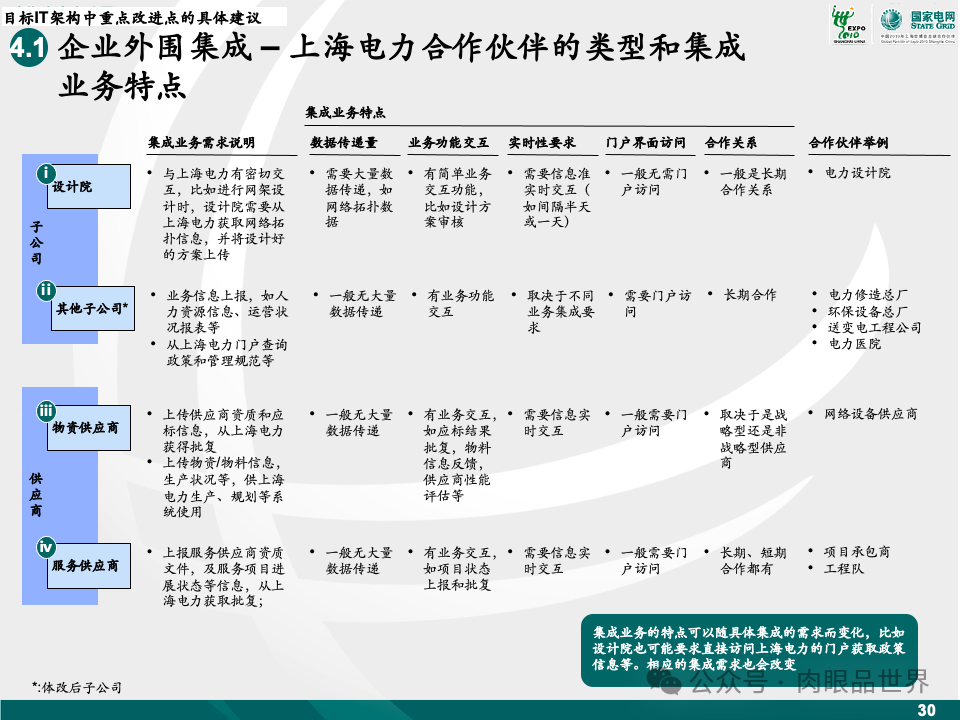 81页麦肯锡目标IT架构设计（附下载）_大数据_31