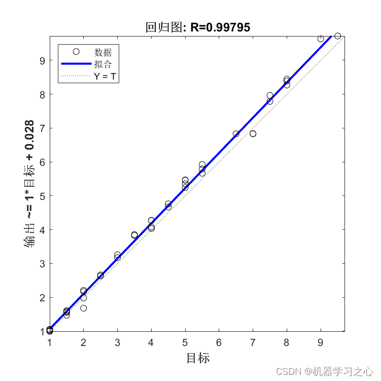 BO-CNN-BiLSTM回归预测 | MATLAB实现BO-CNN-BiLSTM贝叶斯优化卷积双向长短期记忆网络数据回归预测_贝叶斯优化_02