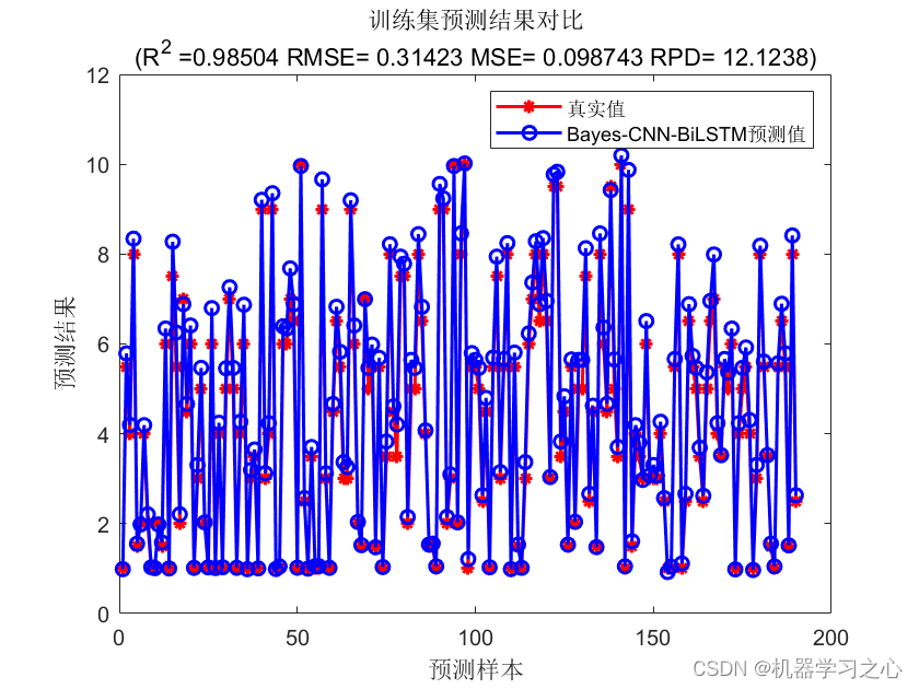 BO-CNN-BiLSTM回归预测 | MATLAB实现BO-CNN-BiLSTM贝叶斯优化卷积双向长短期记忆网络数据回归预测_BO-CNN-BiLSTM_03