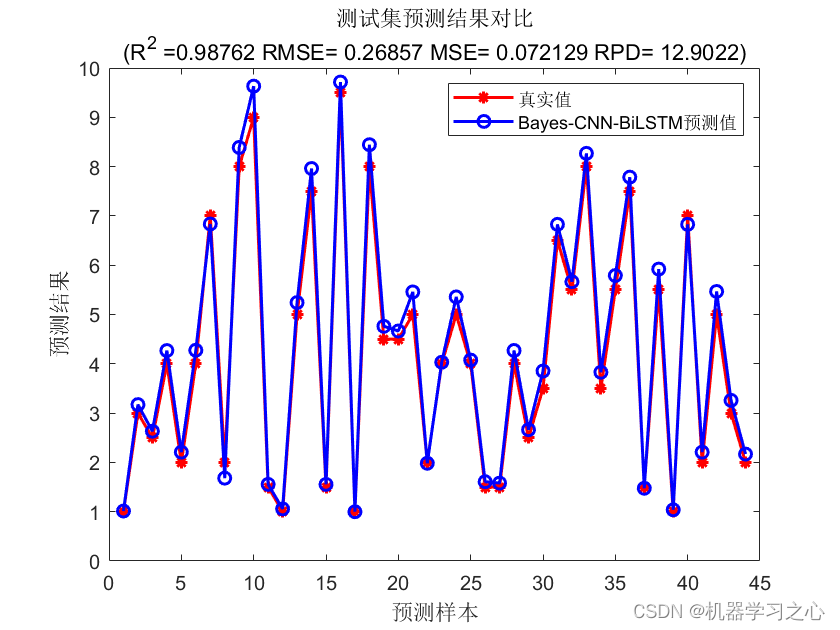 BO-CNN-BiLSTM回归预测 | MATLAB实现BO-CNN-BiLSTM贝叶斯优化卷积双向长短期记忆网络数据回归预测_贝叶斯优化_04