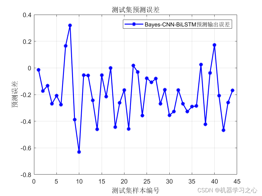BO-CNN-BiLSTM回归预测 | MATLAB实现BO-CNN-BiLSTM贝叶斯优化卷积双向长短期记忆网络数据回归预测_BO-CNN-BiLSTM_05