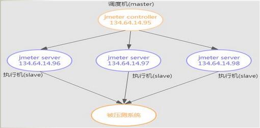 jenkins通过ant发送jmeter测试报告_测试报告