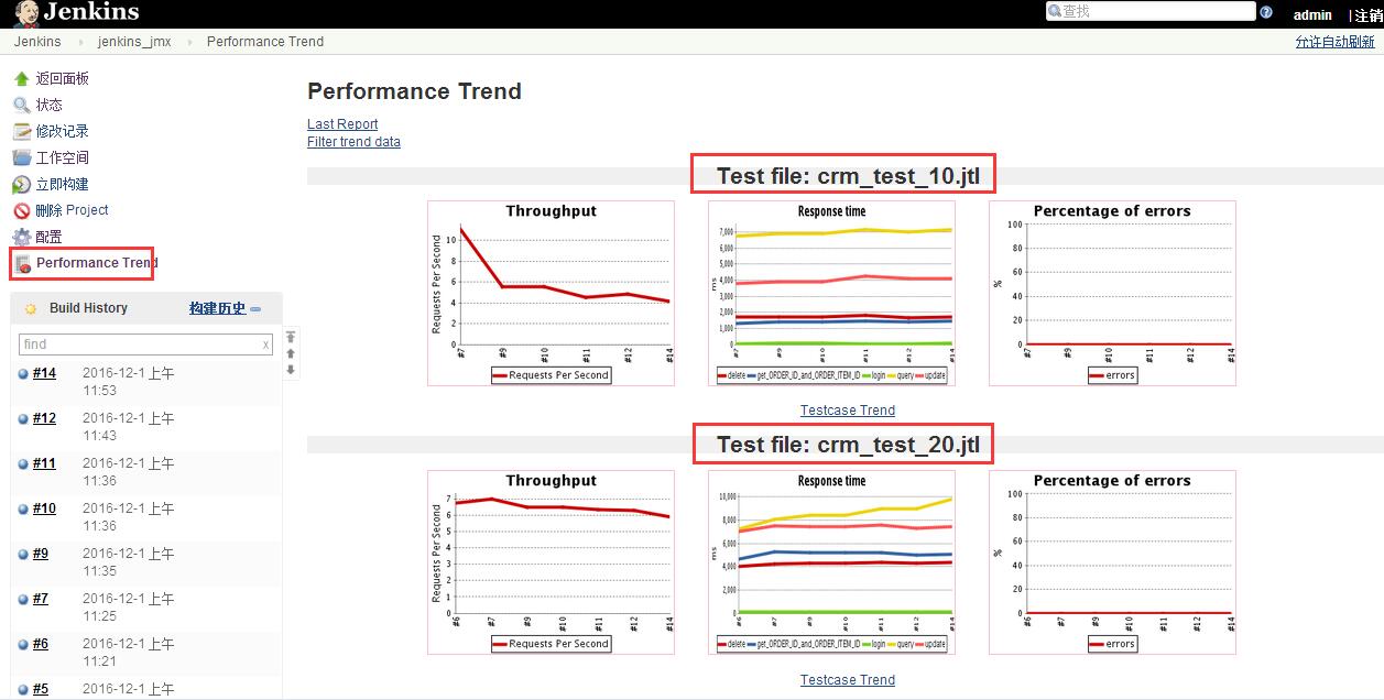 jenkins通过ant发送jmeter测试报告_tomcat_24