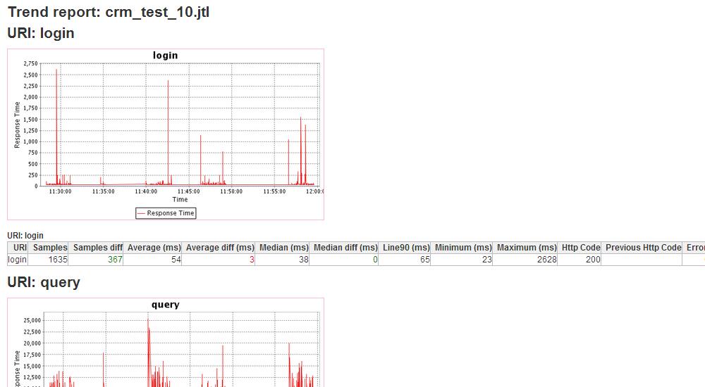 jenkins通过ant发送jmeter测试报告_测试报告_26