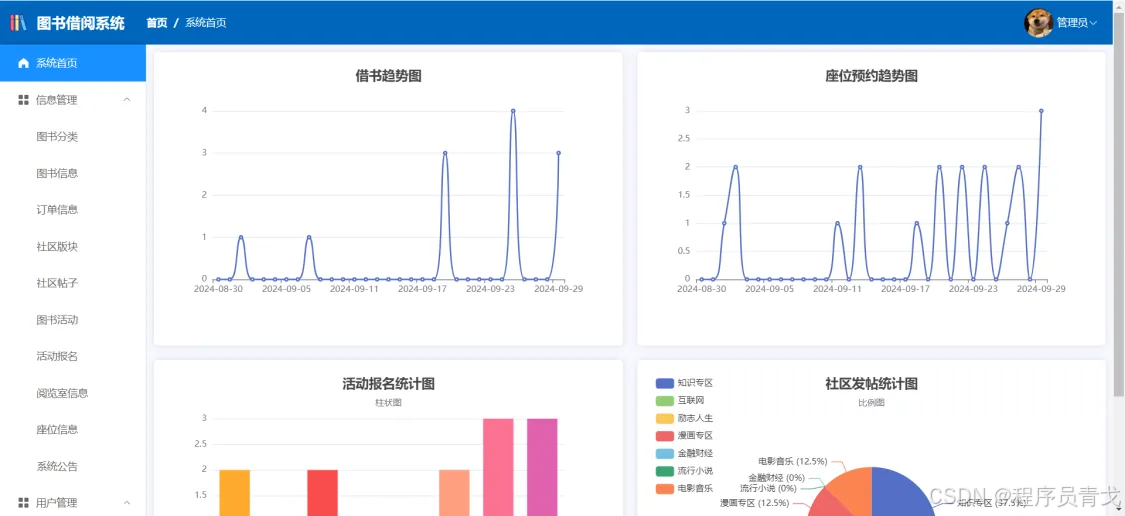 【从0带做】基于SpringBoot3+Vue3的图书借阅系统_修改密码_08