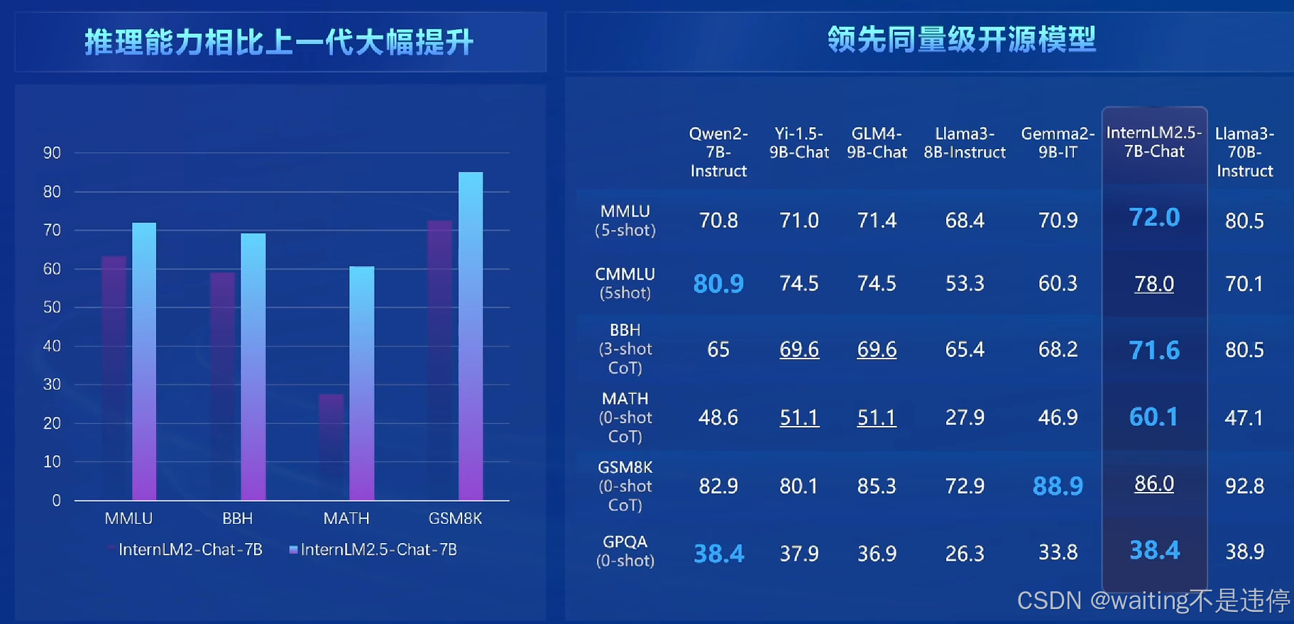 书生大模型全链路开源开放体系_人工智能_04