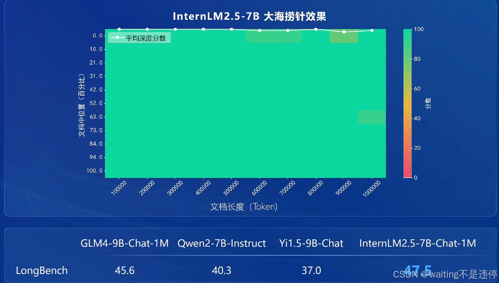 书生大模型全链路开源开放体系_数据集_05