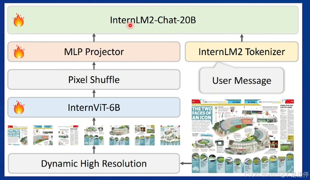 L2G4000 InternVL 部署微调实践闯关任务_模态_09