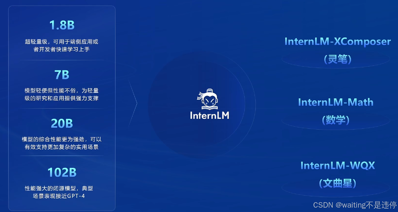 书生大模型全链路开源开放体系_llm_09