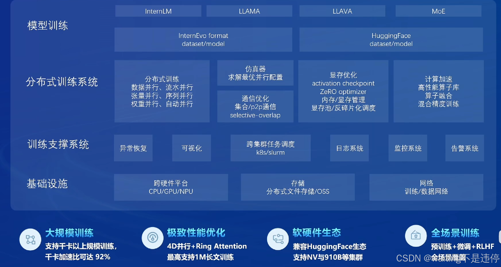 书生大模型全链路开源开放体系_llm_13