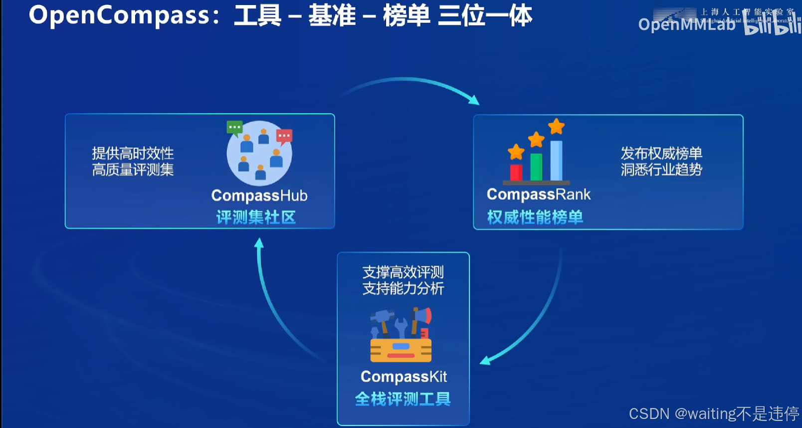 书生大模型全链路开源开放体系_llm_16