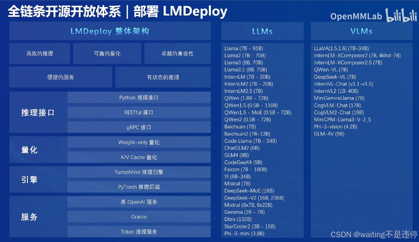 书生大模型全链路开源开放体系_数据_17