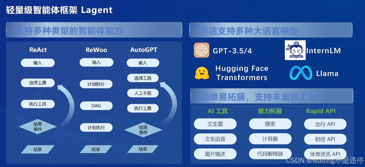 书生大模型全链路开源开放体系_llm_18