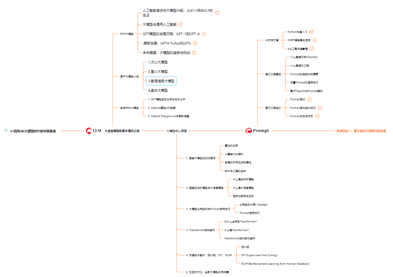 程序员转行不入AI大模型风口行业，都白瞎这么好的机会！！_ai_02