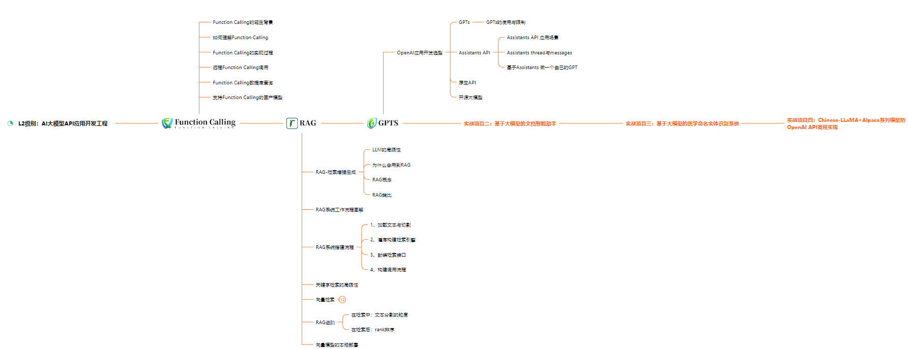 程序员转行不入AI大模型风口行业，都白瞎这么好的机会！！_ai_03