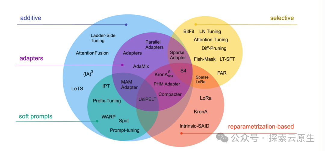 大模型微调实战：基于 LLaMAFactory 通过 LoRA 微调修改模型自我认知_agi