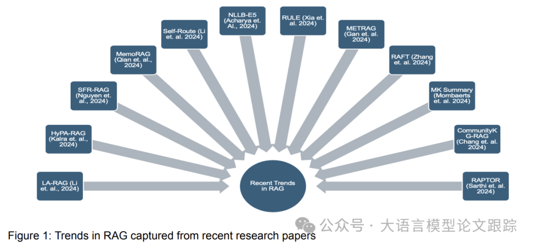 15种典型RAG框架：卡内基梅隆大学最新RAG综述_人工智能