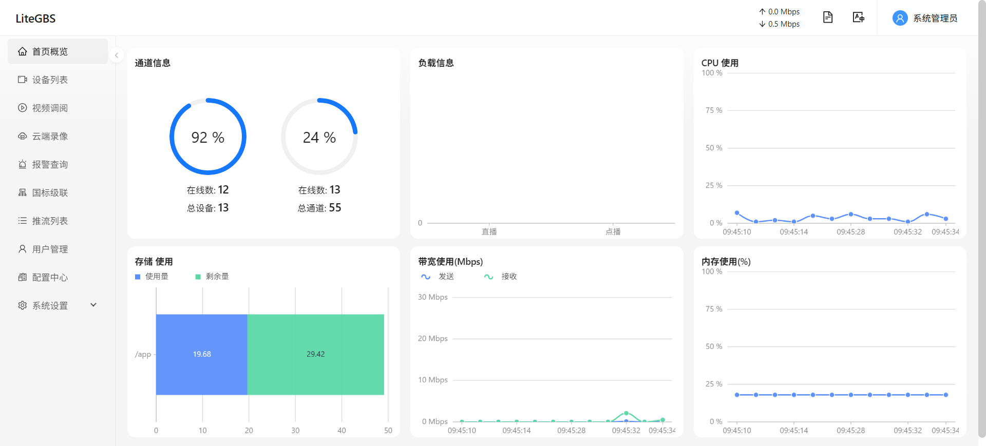 国标GB28181公网平台LiteGBS国标GB28181网页直播平台Web界面：GB28181协议监控视频管理指南_人工智能