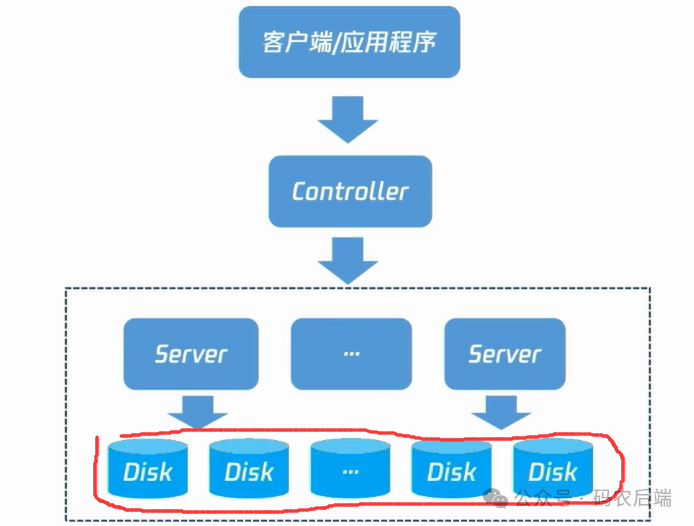 腾讯云计算工程师认证篇--云计算核心技术与分层架构_SDN_05