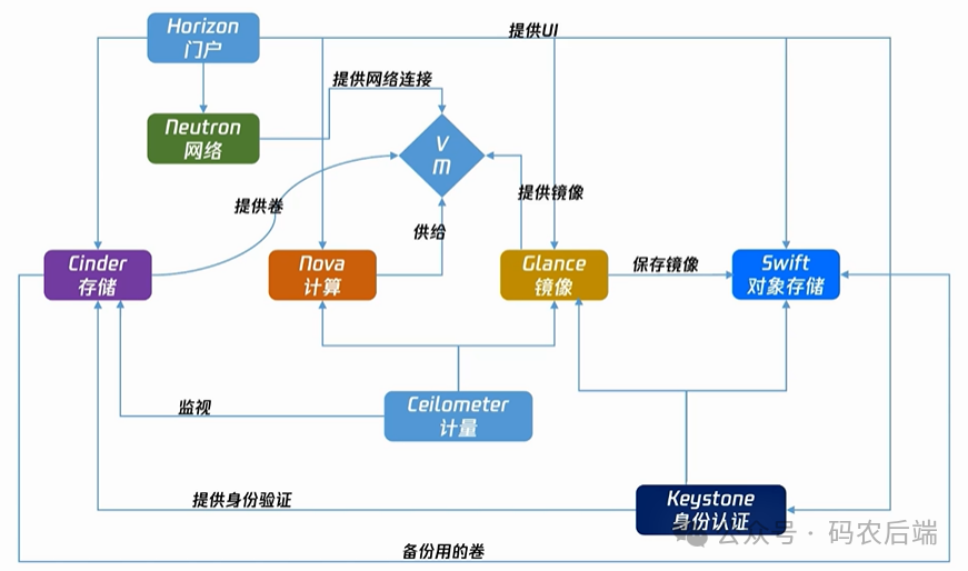 腾讯云计算工程师认证篇--云计算核心技术与分层架构_腾讯云_10