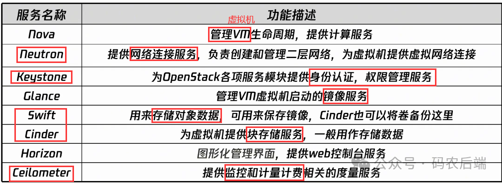 腾讯云计算工程师认证篇--云计算核心技术与分层架构_架构_11