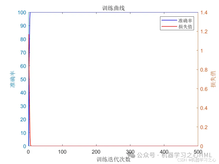 改进Kmeans+Transformer！冲核心！DTW-Kmeans-Transformer-GRU模型！时序聚类+状态识别！_状态识别_04