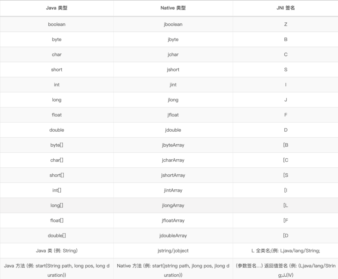 JNI签名 与 java类型 对应关系_系统