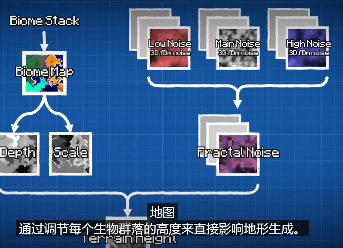 我的世界(Minecraft)_游戏地图的生成_github_07