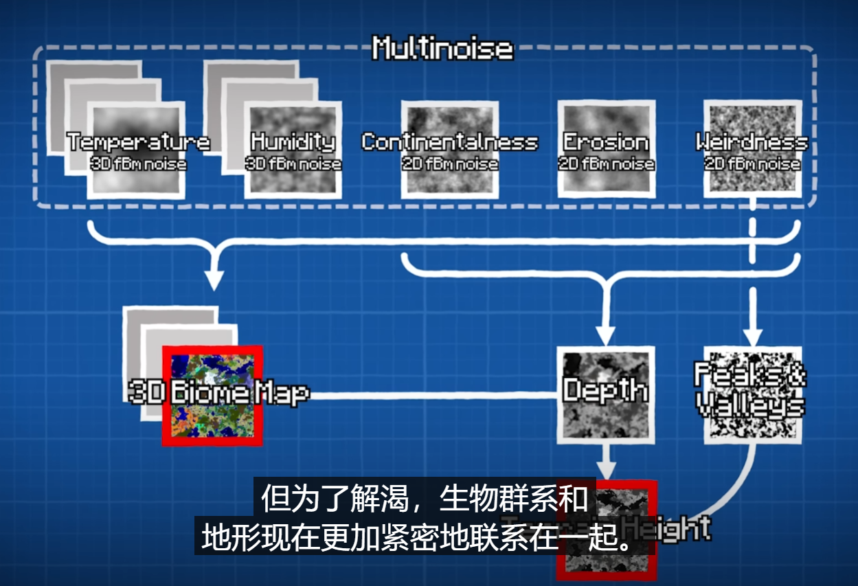 我的世界(Minecraft)_游戏地图的生成_强化学习_08