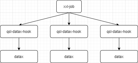 异源数据同步 → 如何获取 DataX 已同步数据量？_异构_02