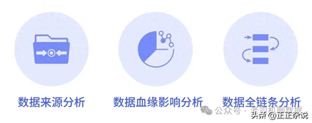 一文读懂数据血缘分析_生命周期