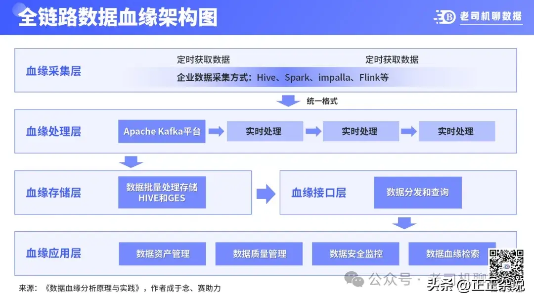 一文读懂数据血缘分析_生命周期_04