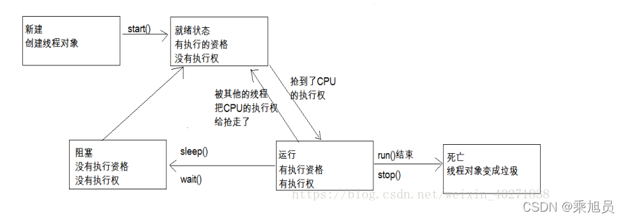 Java线程池中线程数量跟计算机的线程数量有什么对应关系嘛_线程池