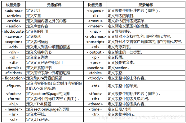 HTMLElement添加共用方法_HTML5